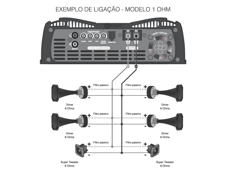 Taramps Dsp 1600 2 Ohms